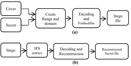 Fig. 5 The framework of ECA-BM  