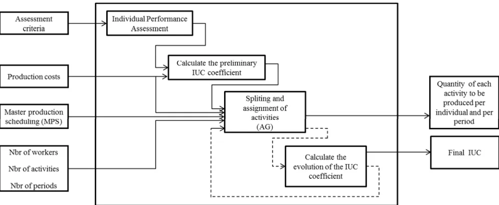 Figure 2.1: Illustration of the study context 