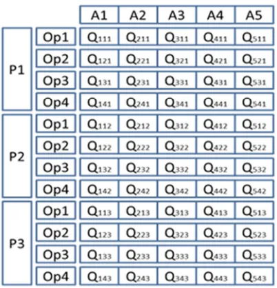 Figure 5.1: The solution representation 