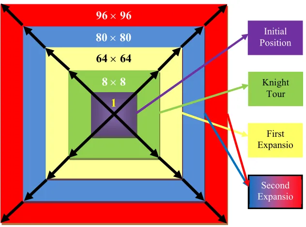 Figure (4) Second Stage of Key Expansion  