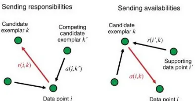 Fig.2.1. shows us how the responsbility and 