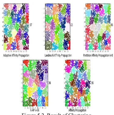 Figure 5.1. Running time of algorithms 