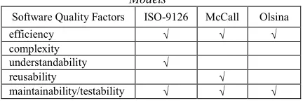 Table 7. Metric Weight (MW) Calculation at Software 