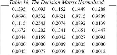 Table 18. The Decision Matrix Normalized 