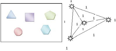 Figure 2 a) Video frame Figure 2 b) Co-visibility Graph 