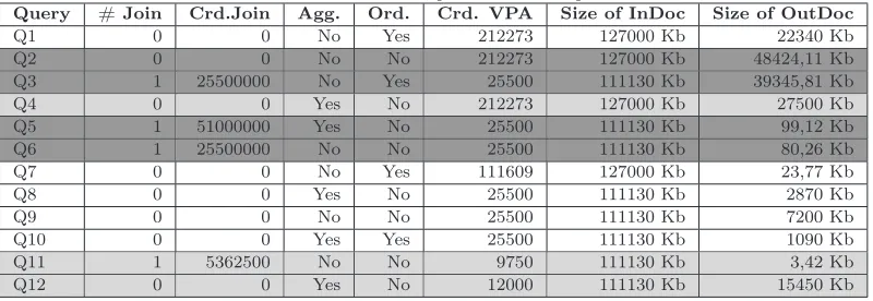 Table I.Deﬁnition of the queries used in experiments