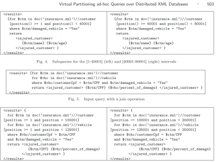 Fig. 4.Subqueries for the [1-40001[ (left) and [40001-80001[ (right) intervals