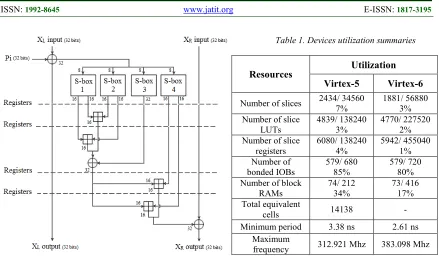 Table 1. Devices utilization summaries 