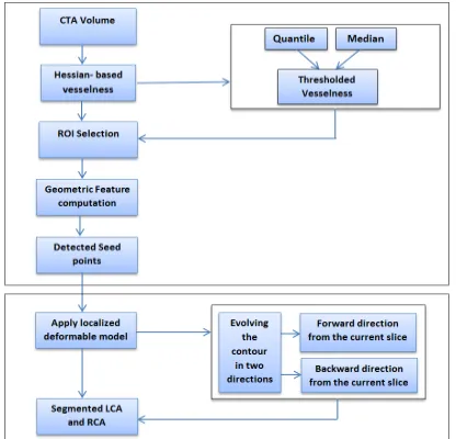 Figure 2: Block Diagram of the Proposed Method 
