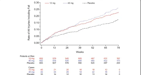 Table 3 Linear logistic regression models of time weighted AUC0–24 h by adverse event (N = 1465 participants)