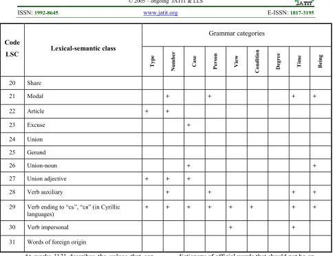 table 3).  