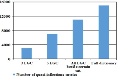 Fig. 4. Compare the number of articles in the 