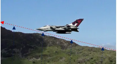 Figure 1: Terrain Following Flight Of Longitudinal And Horizontal Directional  
