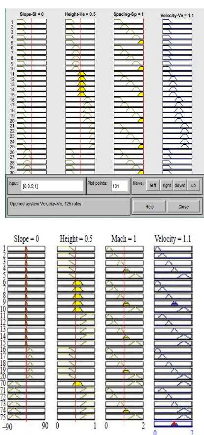 Figure 10: Comparing FPN model and fuzzy logic model [17] 