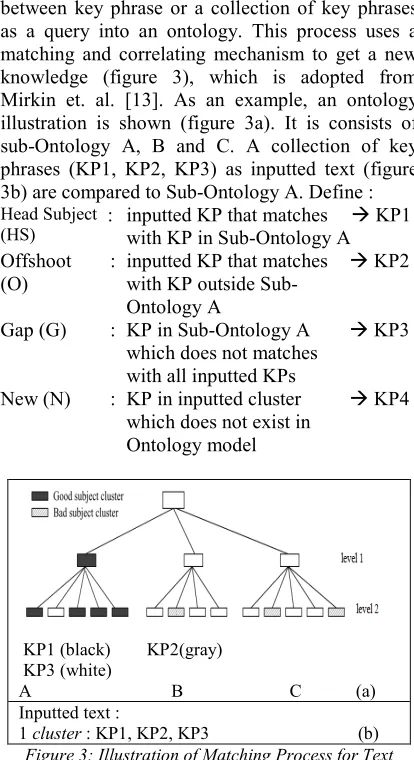 Figure 3: Illustration of Matching Process for Text 