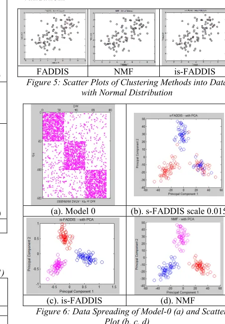 Figure 4: (a) Ilustration of Text Interpretation using 