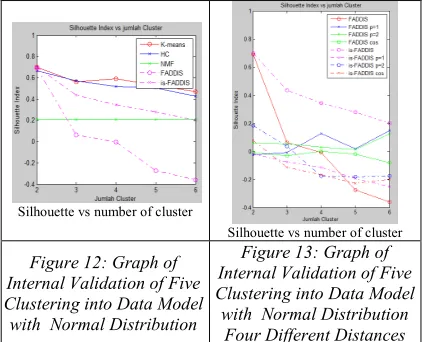 Figure 13: Graph of 