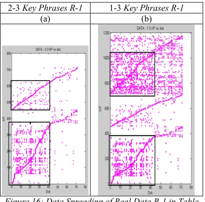 Figure 14: Graph of 