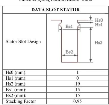 Table 1. Specification of Stator 