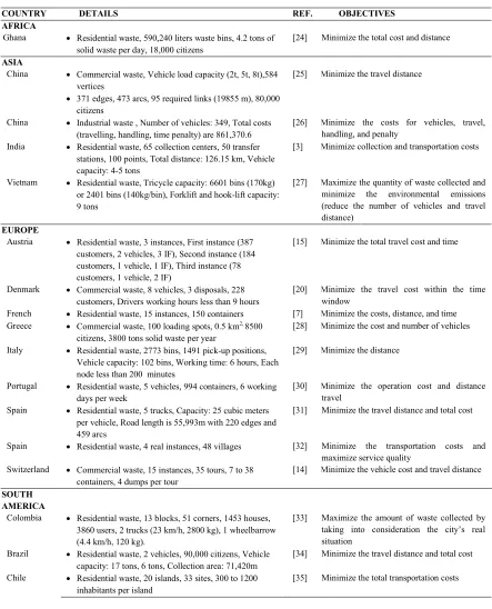 Table 2: Case Studies Grouped by Continents  