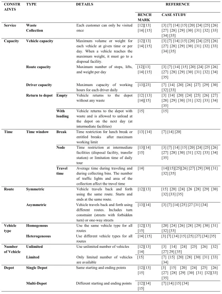 Table 3: Constraints in Waste Collection Vehicle Routing Problem  
