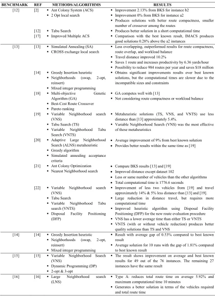 Table 4: Benchmark Datasets, Methods and Results  