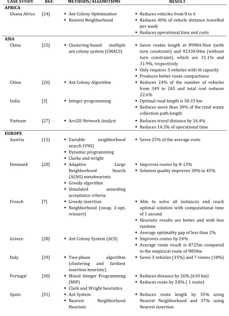 Table 5: Case Studies, Methods and Results  