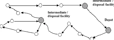Figure 1: Illustration of A Waste Collection Vehicle Routing Problem 