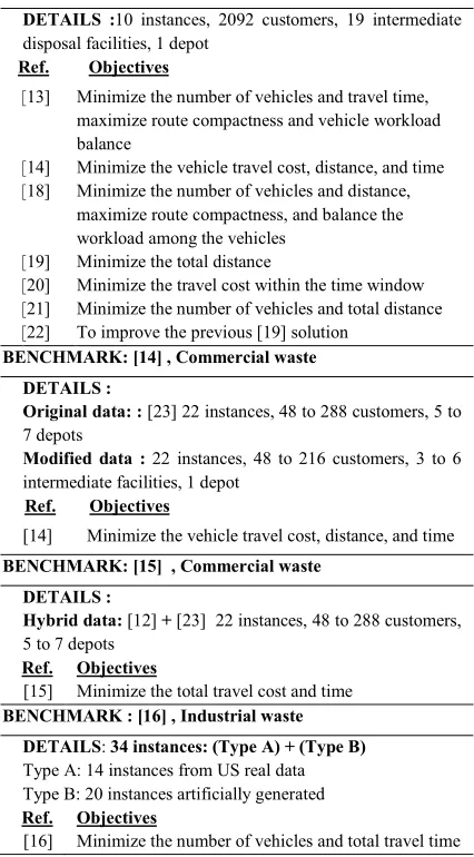 Table 1: Benchmark Datasets 