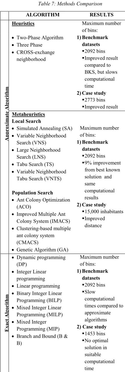 Table 7: Methods Comparison