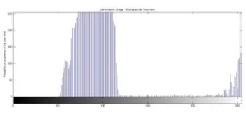 Fig 6. In the neural network training performance th