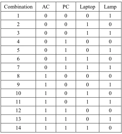 Table 1. Non-linear load combinations 