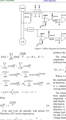 Figure 3. Block diagram for hardware