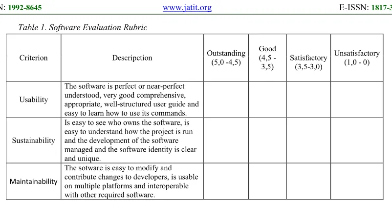 Table 1. Software Evaluation Rubric 
