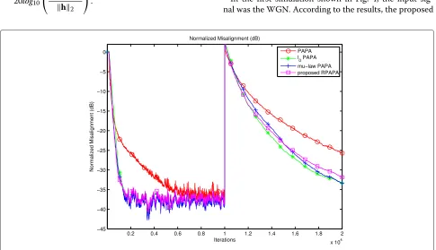 Fig. 3 Two impulse responses used in the simulation a the sparse network echo path, and b the dispersive echo path