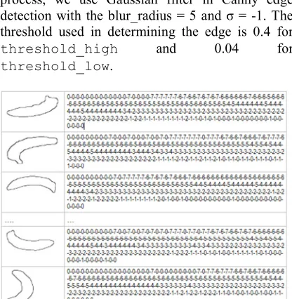 Figure 4 and Figure 5 show some results of chain 