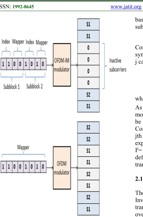 Figure 2: OFDM-IM and OFDM modulators comparison  