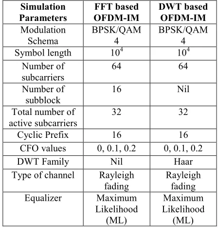 Table 2 .Simulation parameters 