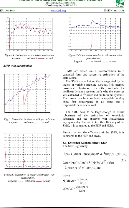 Figure.4. Estimation in xenobiotic substratum       