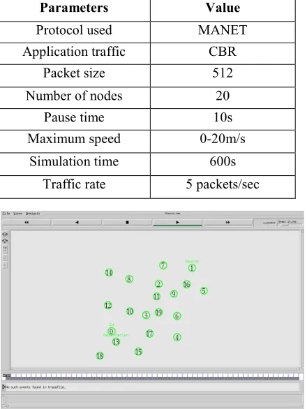 Table 1: Parameters Used In Aided Software 