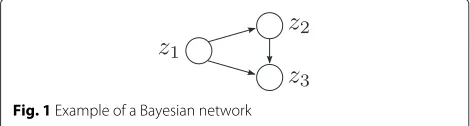 Fig. 1 Example of a Bayesian network