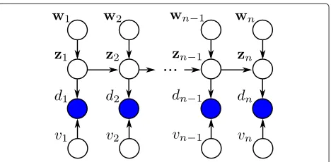 Fig. 2 Bayesian networks with a) head-to-tail, b) tail-to-tail, andc) head-to-head relationship in z2 [31]