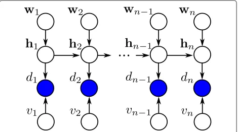 Fig. 5 Overview of the following sections including the different observation equations and respective state-vector definitions for the tasks of linearand nonlinear AEC, where the process equation equals zn = zn−1 + wn for all cases