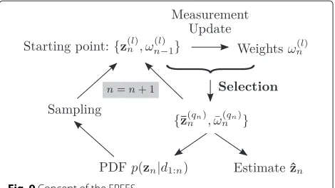Fig. 9 Concept of the EPFES