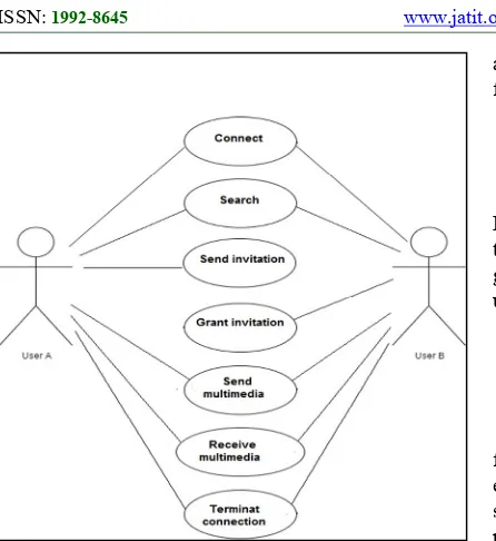 Figure 5: An example of generated Use case diagram 