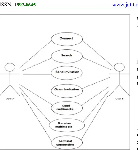 Figure 5: An example of generated Use case diagram 