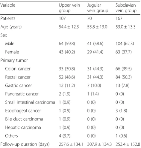 Table 1 Baseline characteristics
