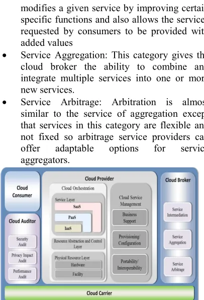Figure 1. The Combined Conceptual Reference Diagram  of  Cloud Computing[6] 
