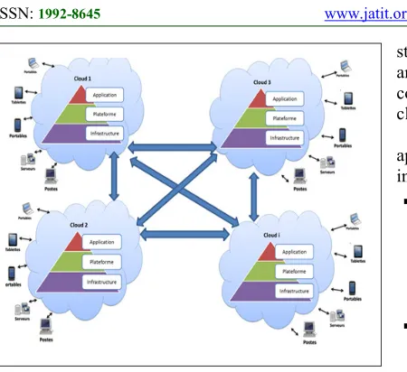 Figure 2: Interoperability in a Cloud Environment 