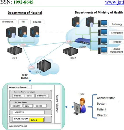 Figure 4: Proposed architecture of inter- Networking of Clouds 